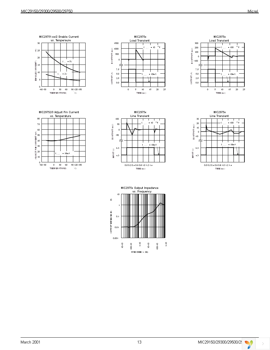 MIC29151-4.2BT Page 13