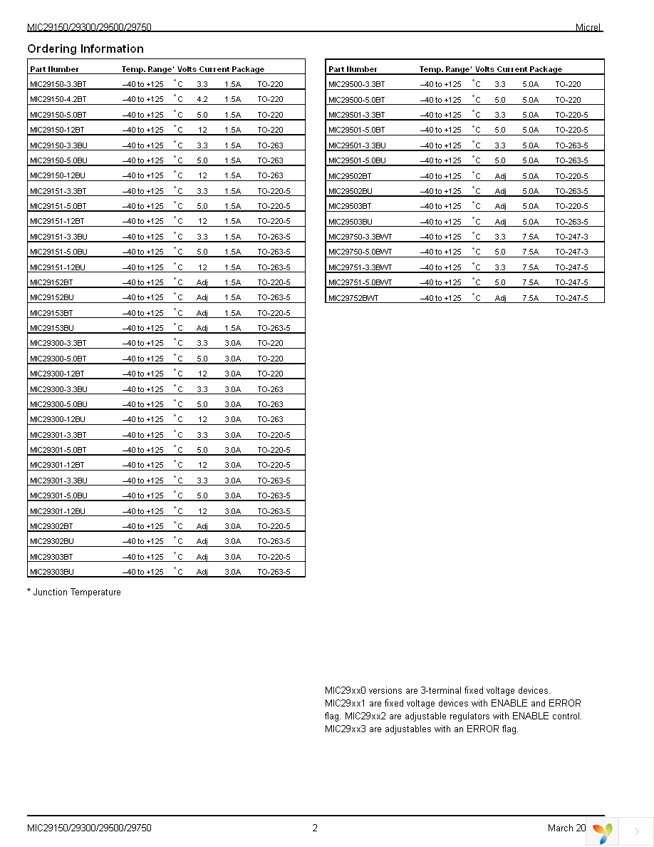 MIC29151-4.2BT Page 2