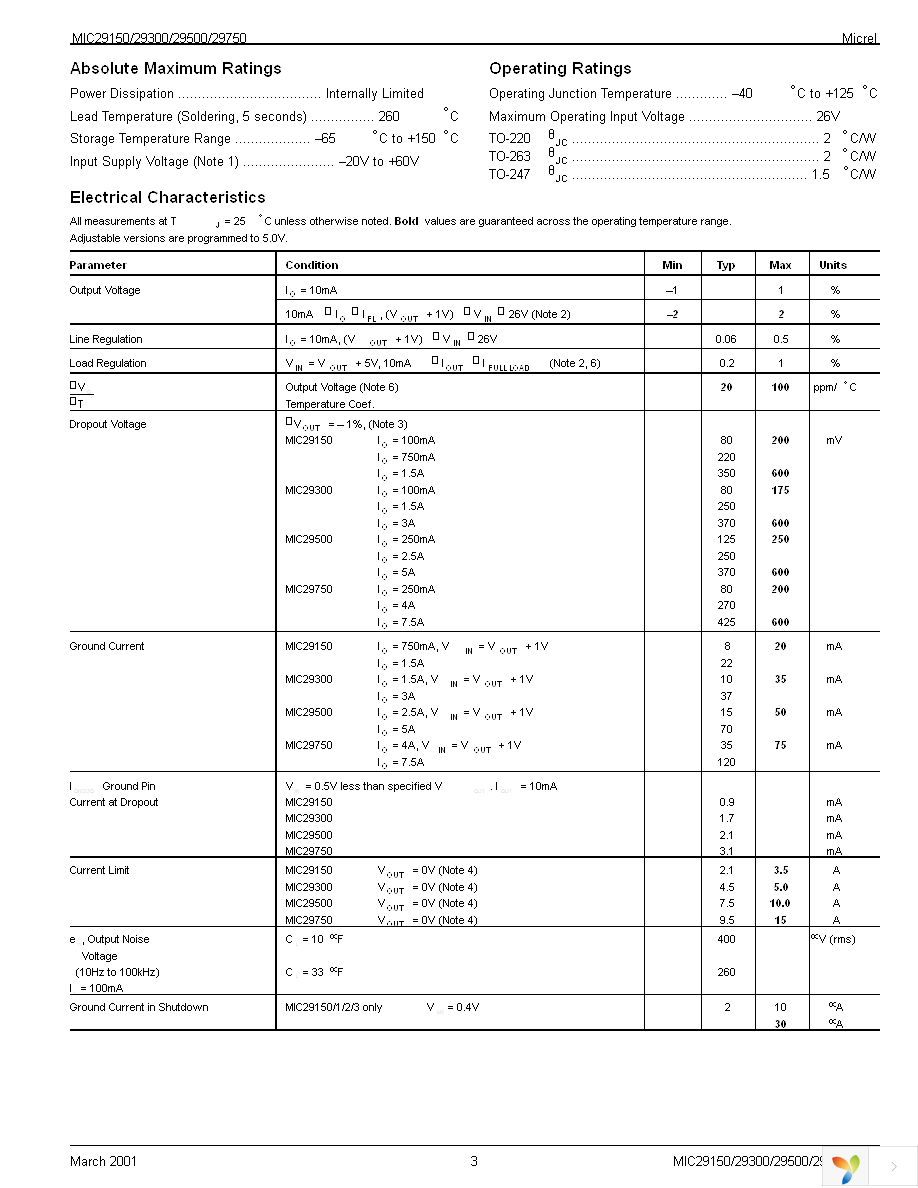 MIC29151-4.2BT Page 3