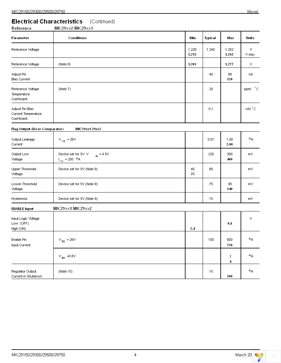 MIC29151-4.2BT Page 4