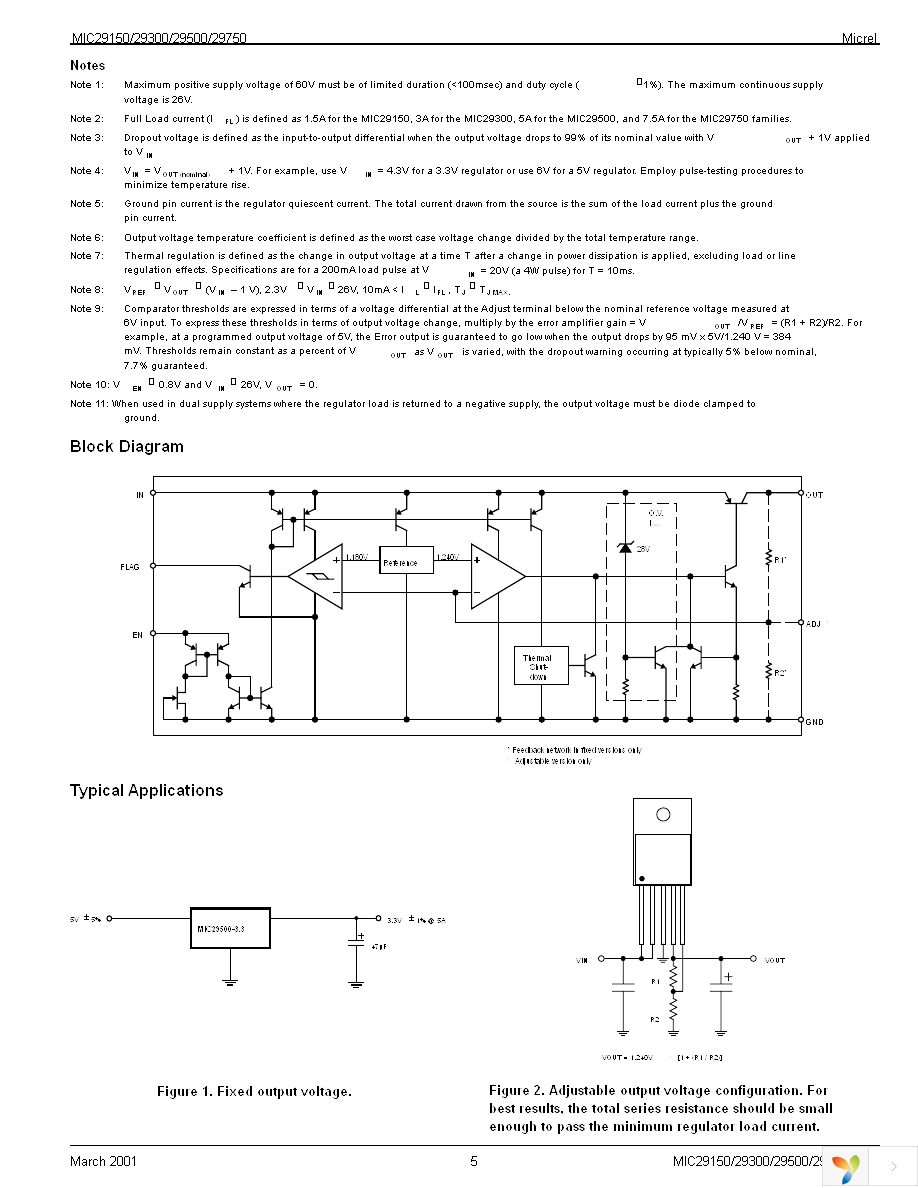 MIC29151-4.2BT Page 5