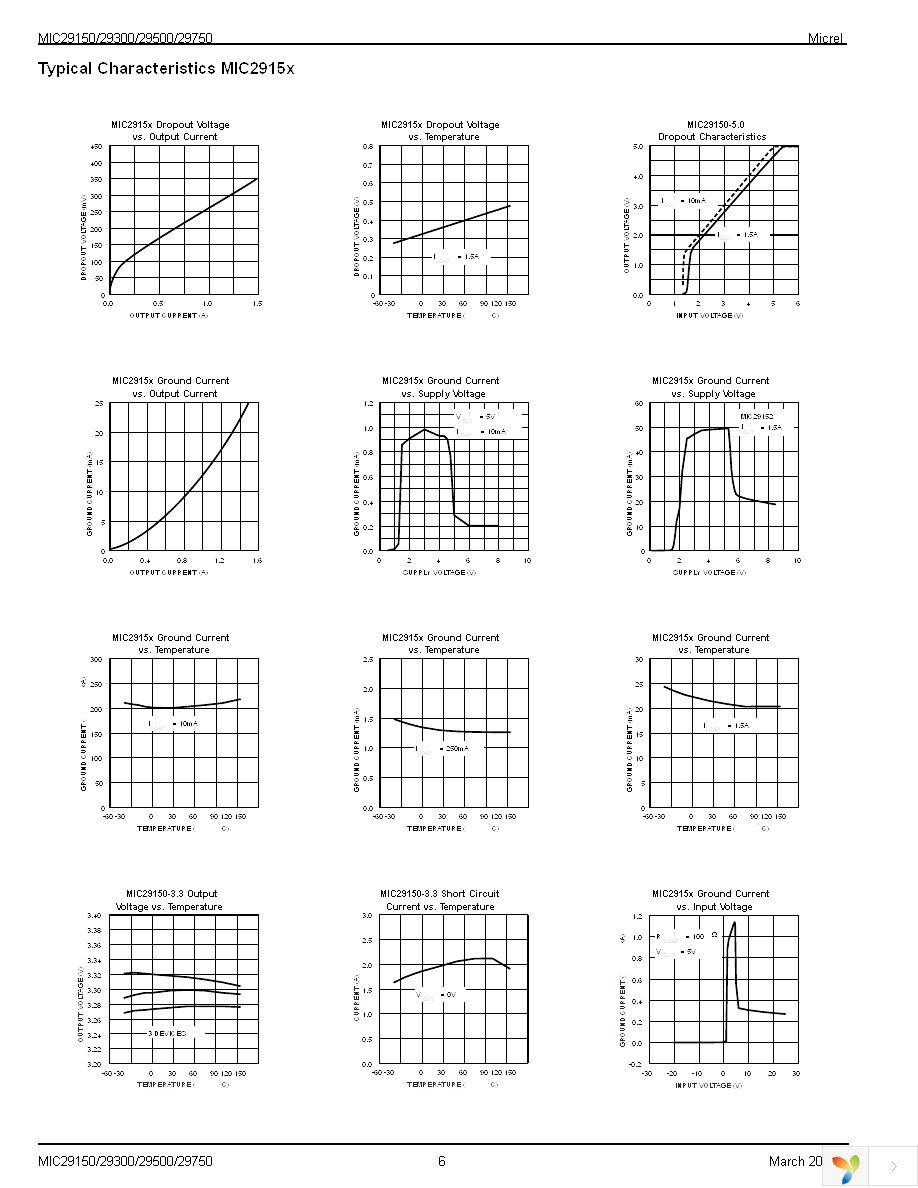 MIC29151-4.2BT Page 6