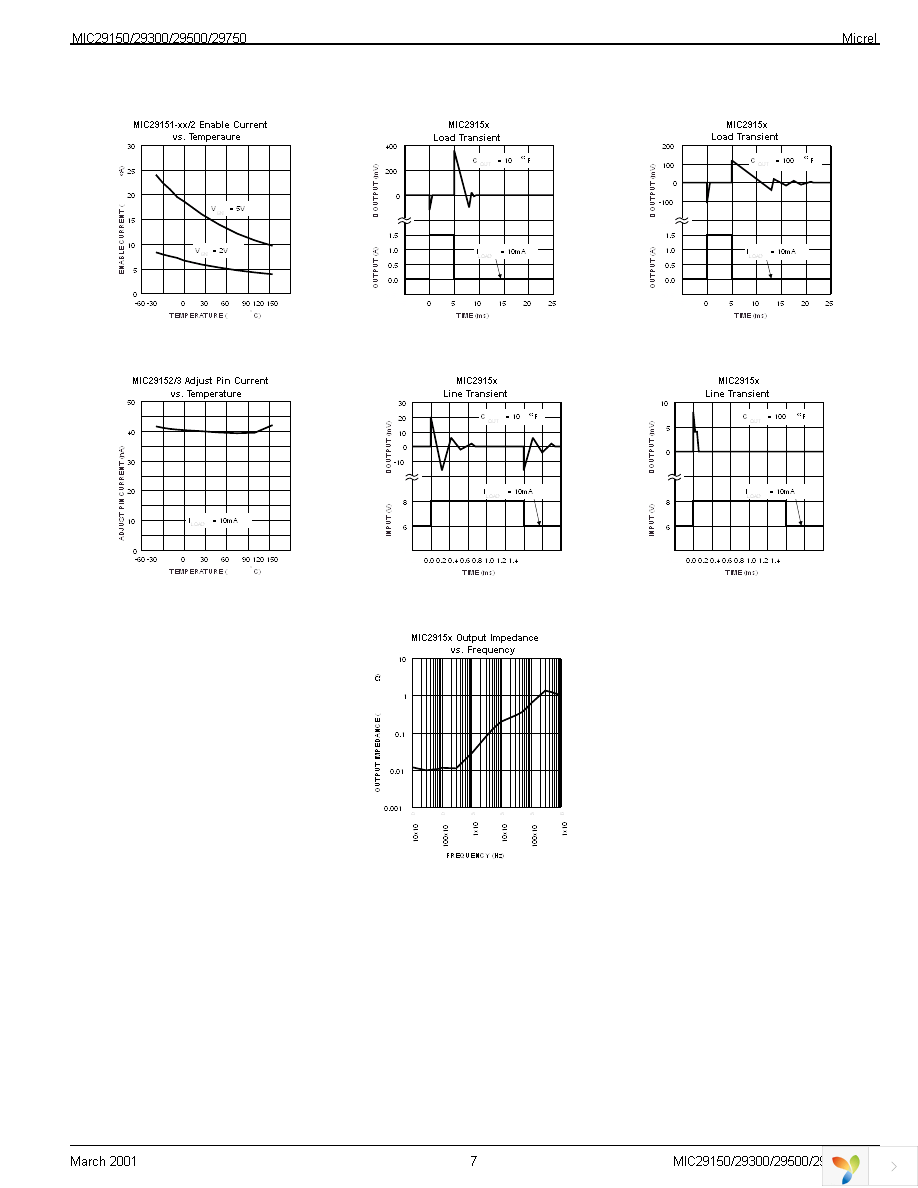 MIC29151-4.2BT Page 7