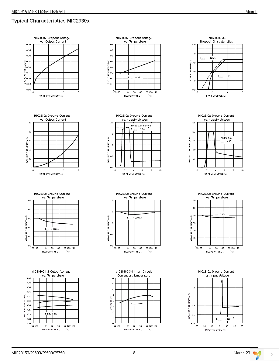 MIC29151-4.2BT Page 8