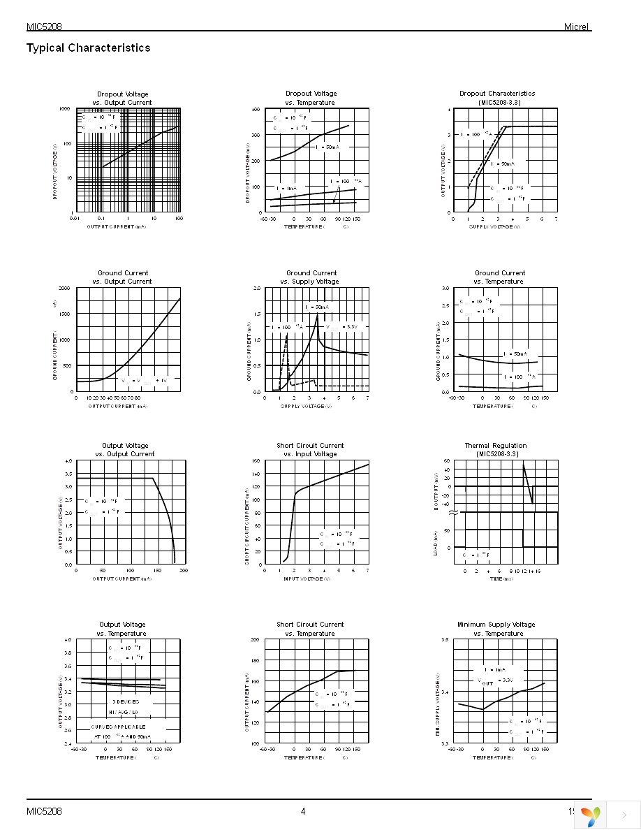 MIC5208-3.3BMM Page 4