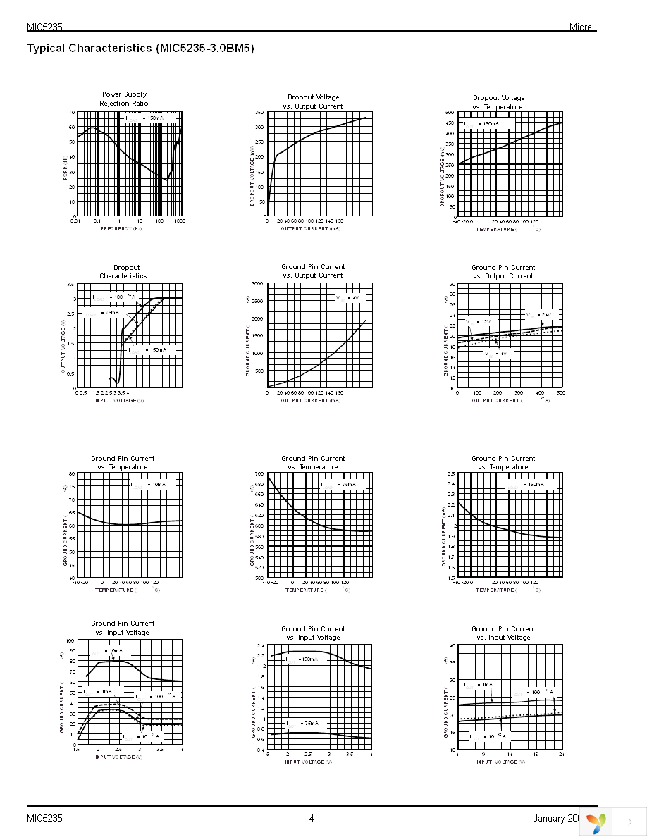 MIC5235BM Page 4