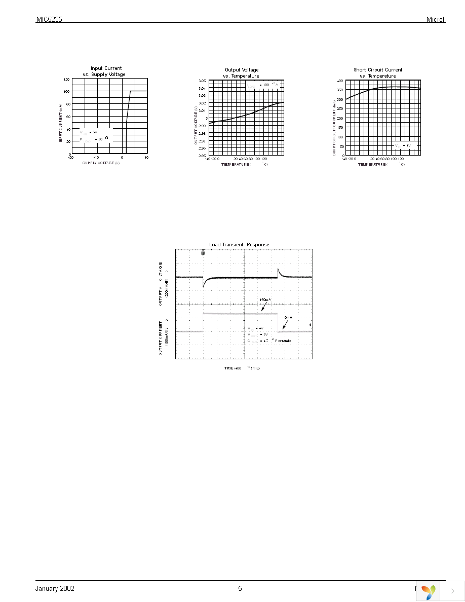 MIC5235BM Page 5