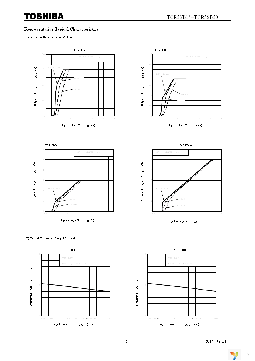 TCR5SB18A(T5L,F,T) Page 8