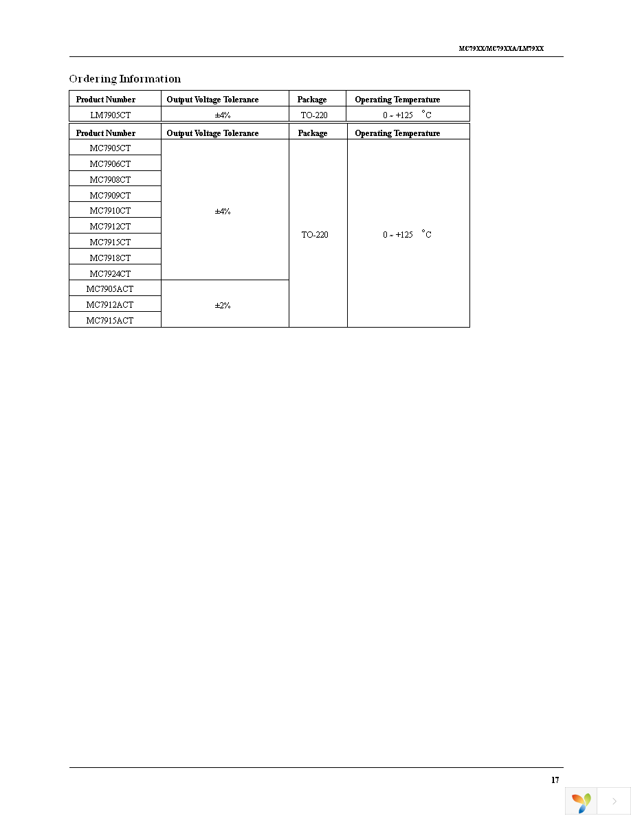 MC7915CT Page 17