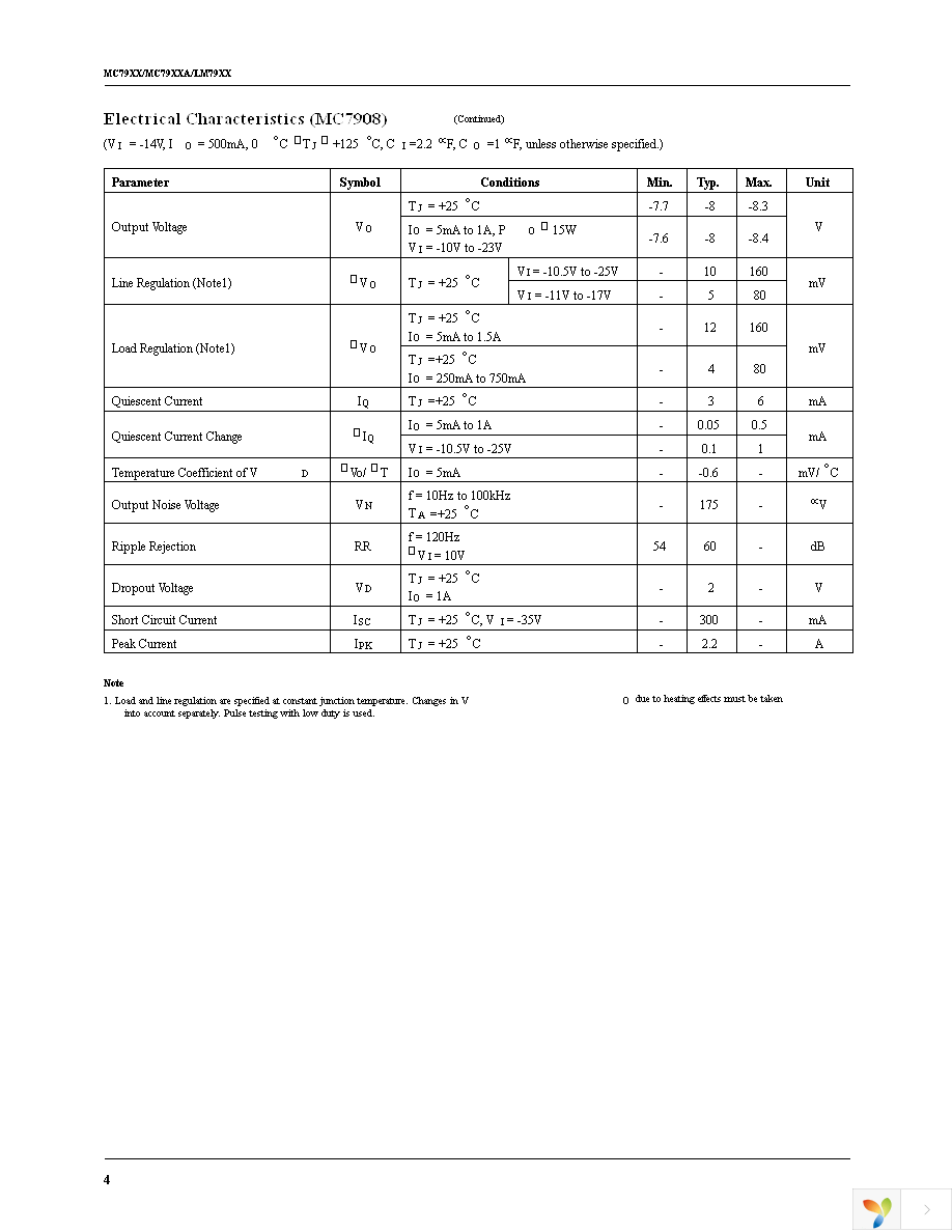 MC7915CT Page 4