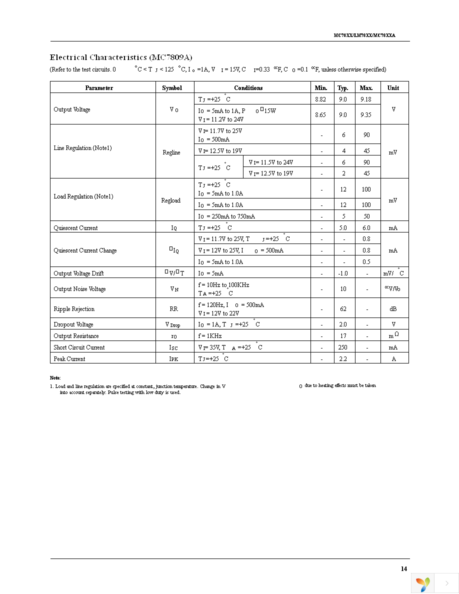 MC7805CT Page 14