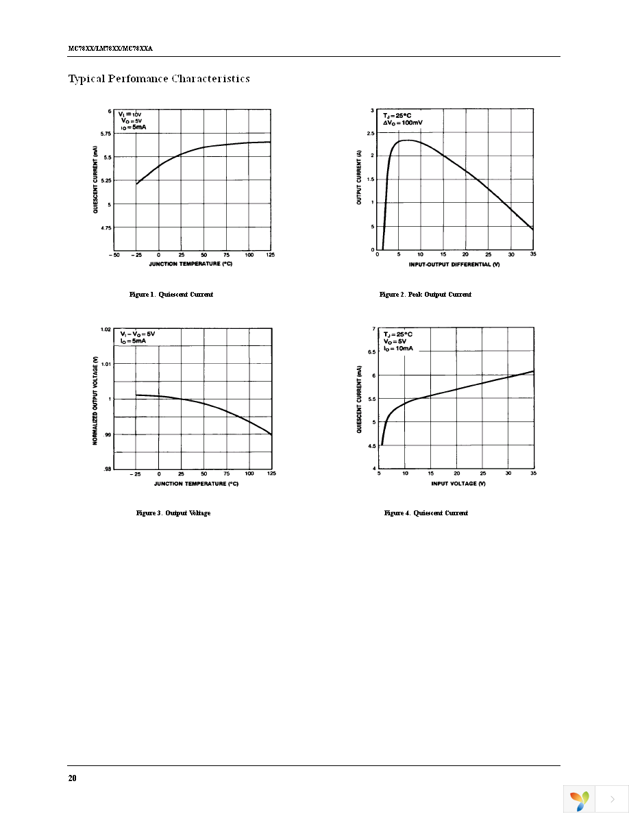 MC7805CT Page 20