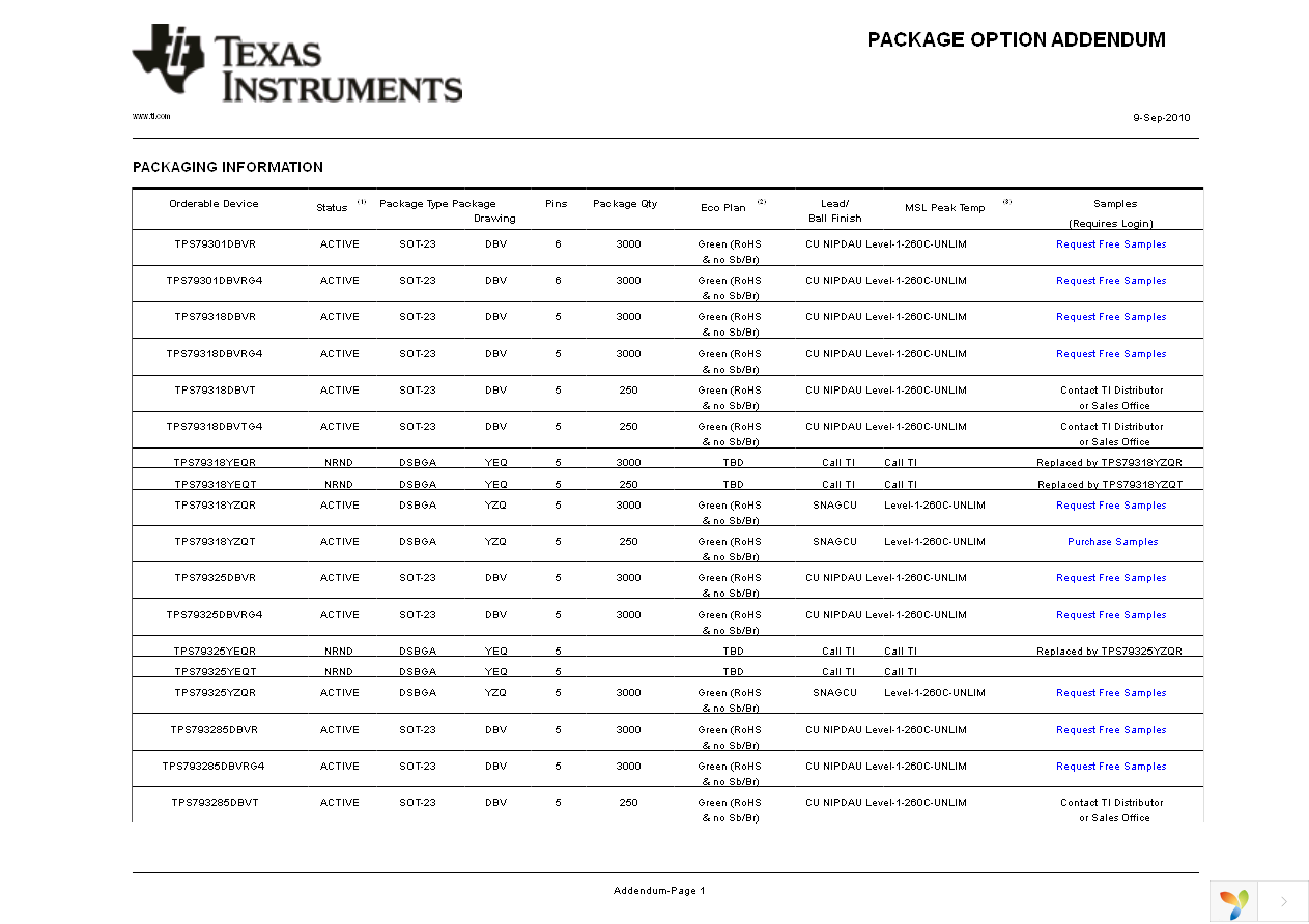 TPS793285YEQT Page 14