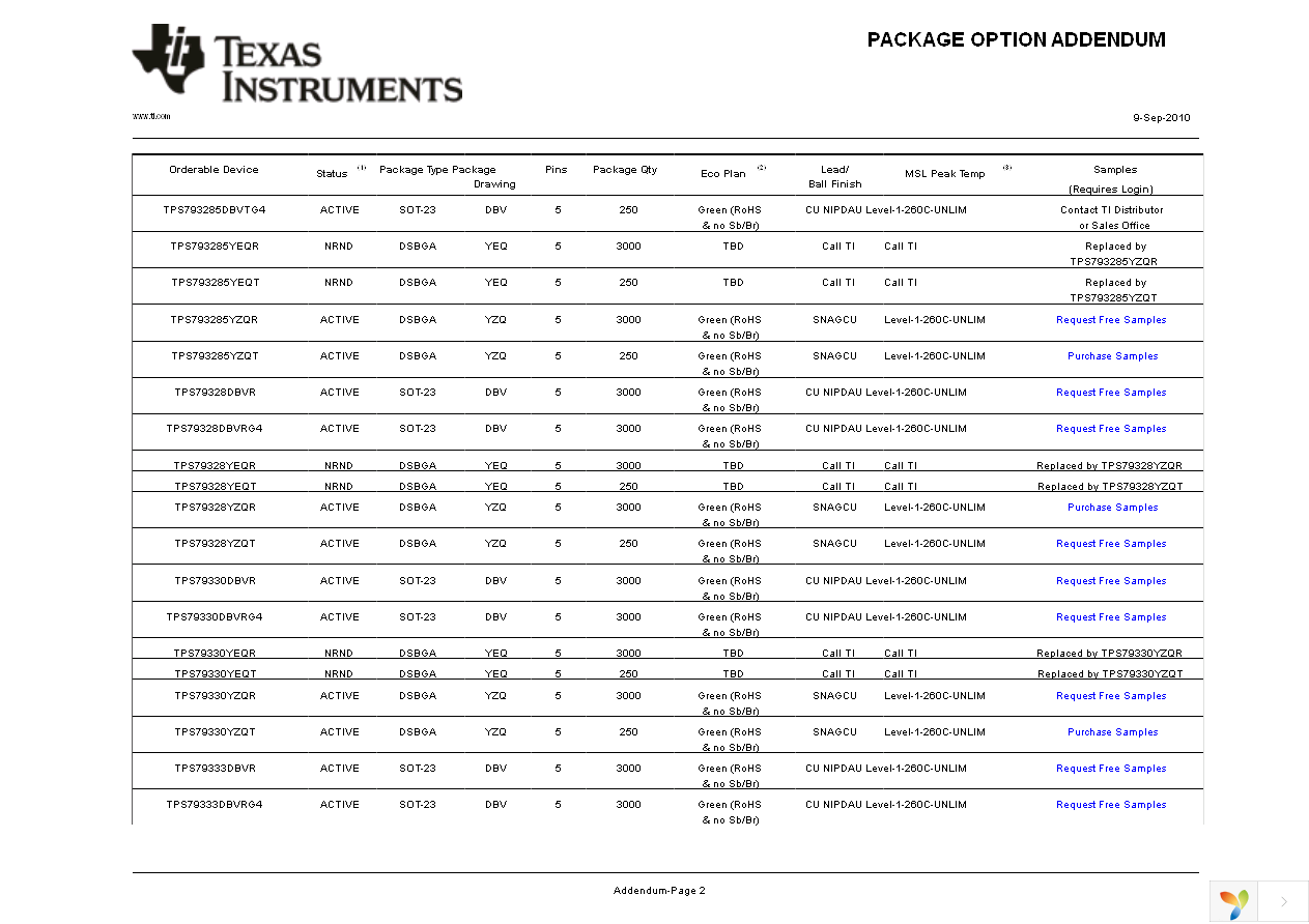 TPS793285YEQT Page 15