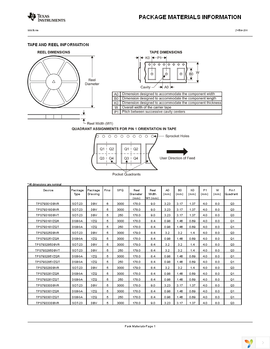 TPS793285YEQT Page 18