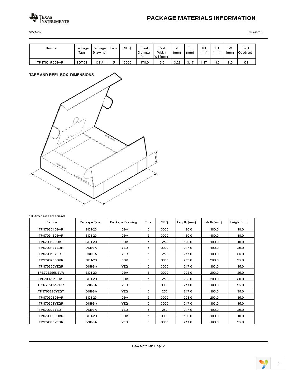 TPS793285YEQT Page 19