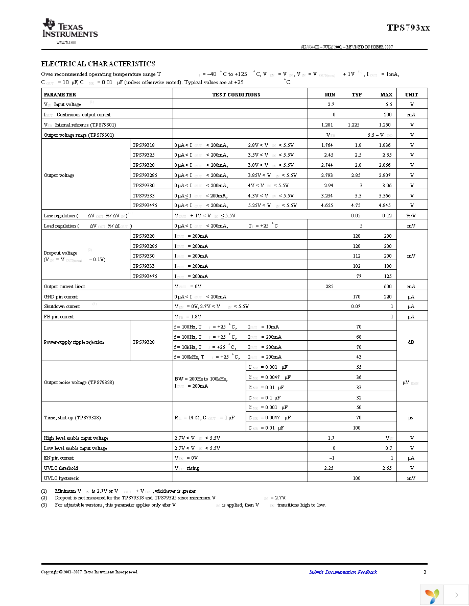 TPS793285YEQT Page 3