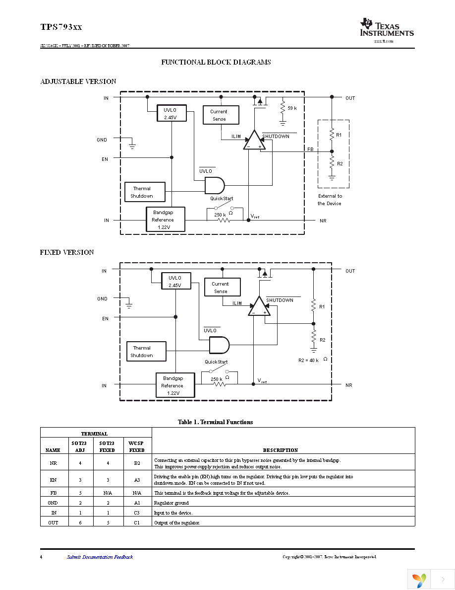 TPS793285YEQT Page 4