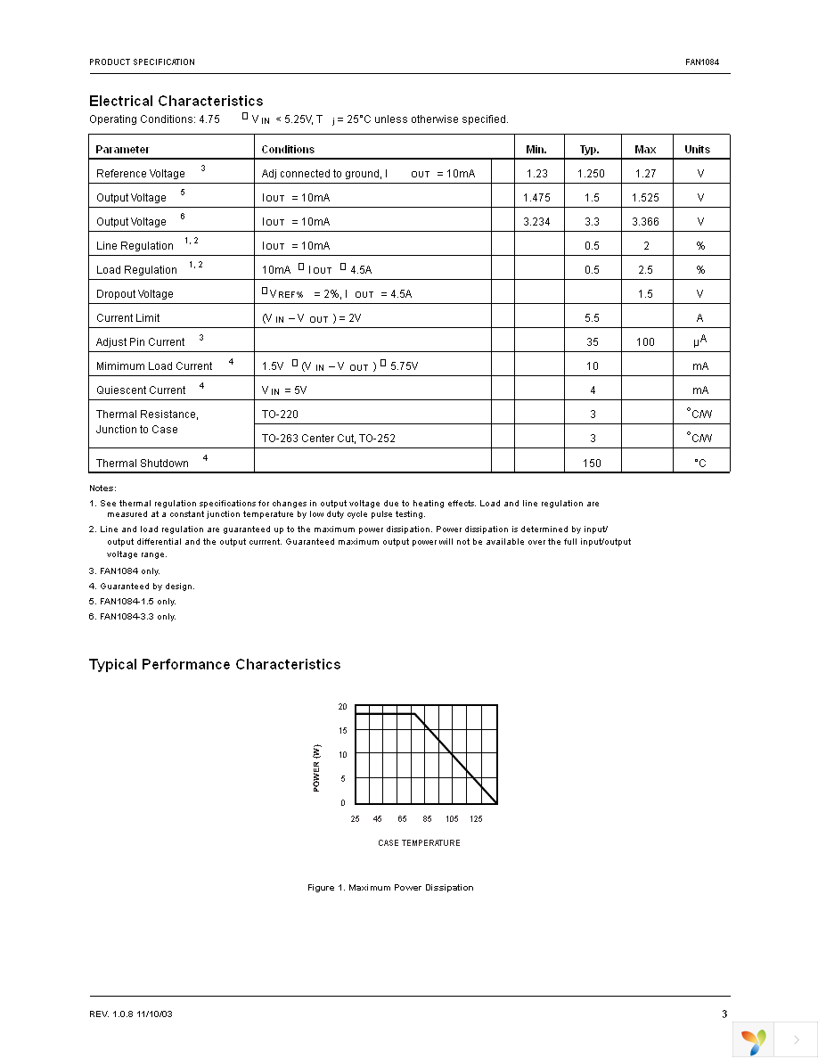 FAN1084D33X Page 3