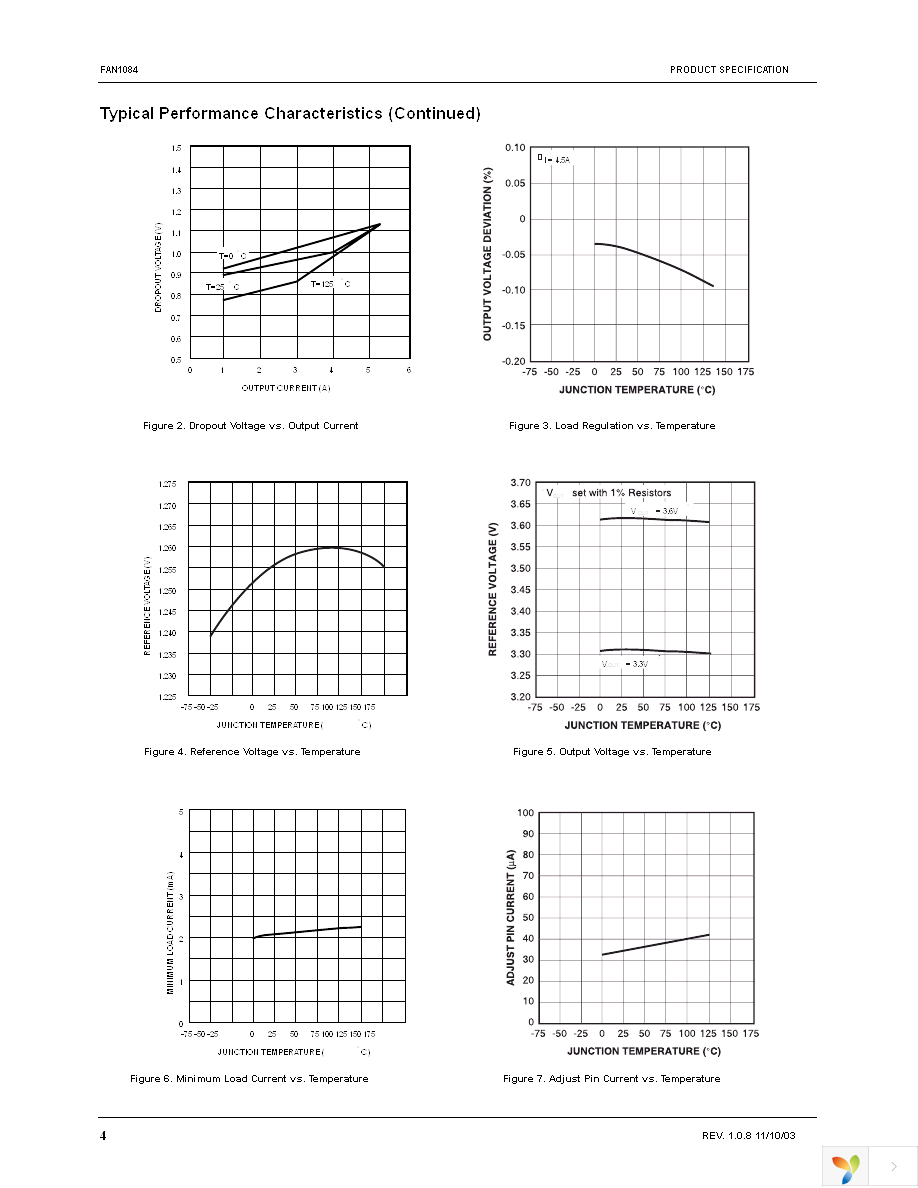 FAN1084D33X Page 4