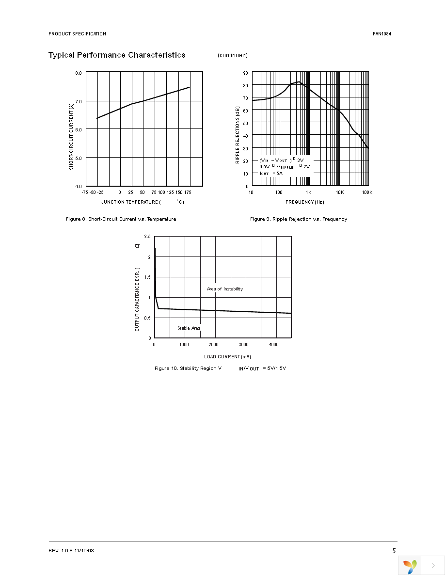 FAN1084D33X Page 5