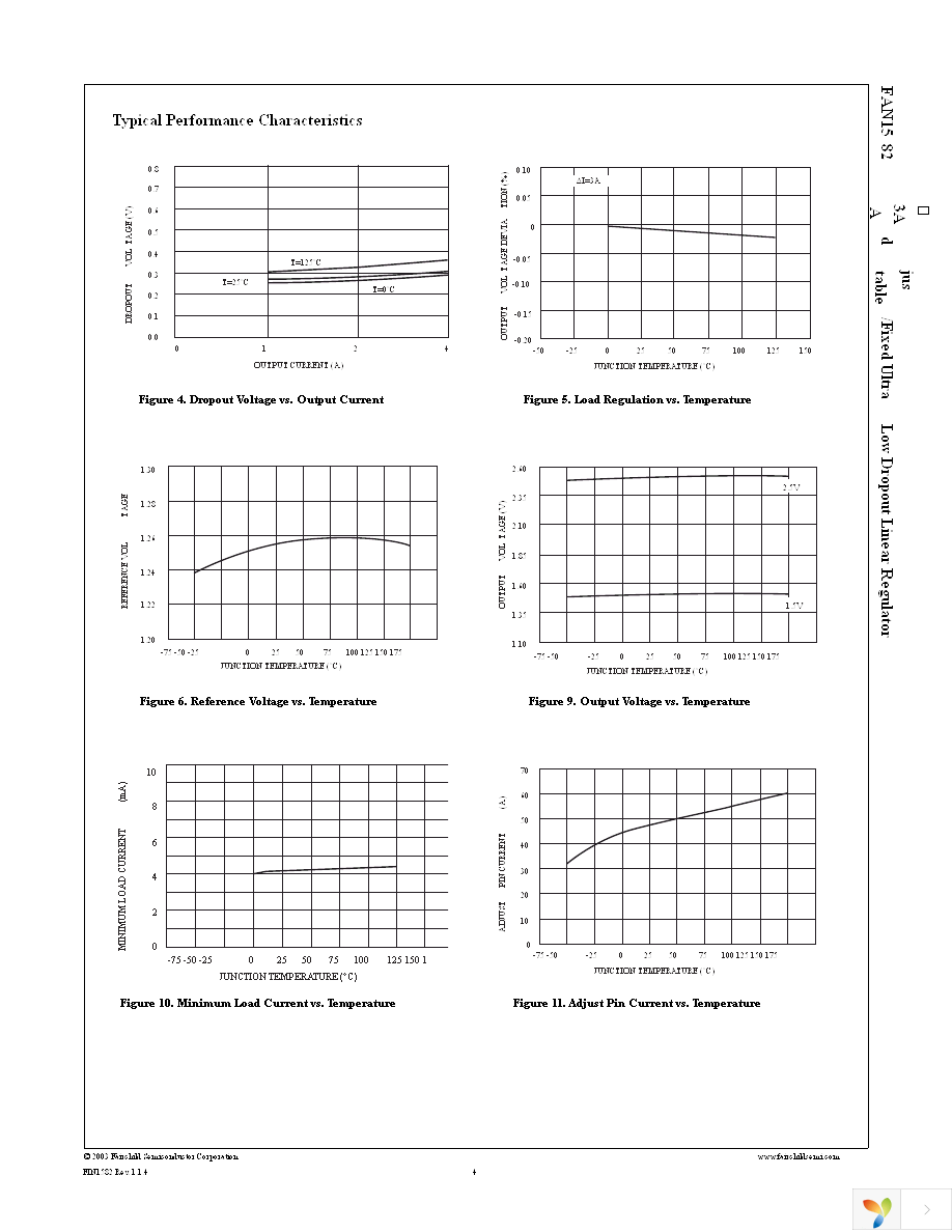 FAN1582M12X Page 4