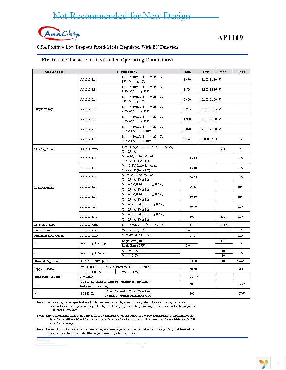 AP1119Y12L-13 Page 3