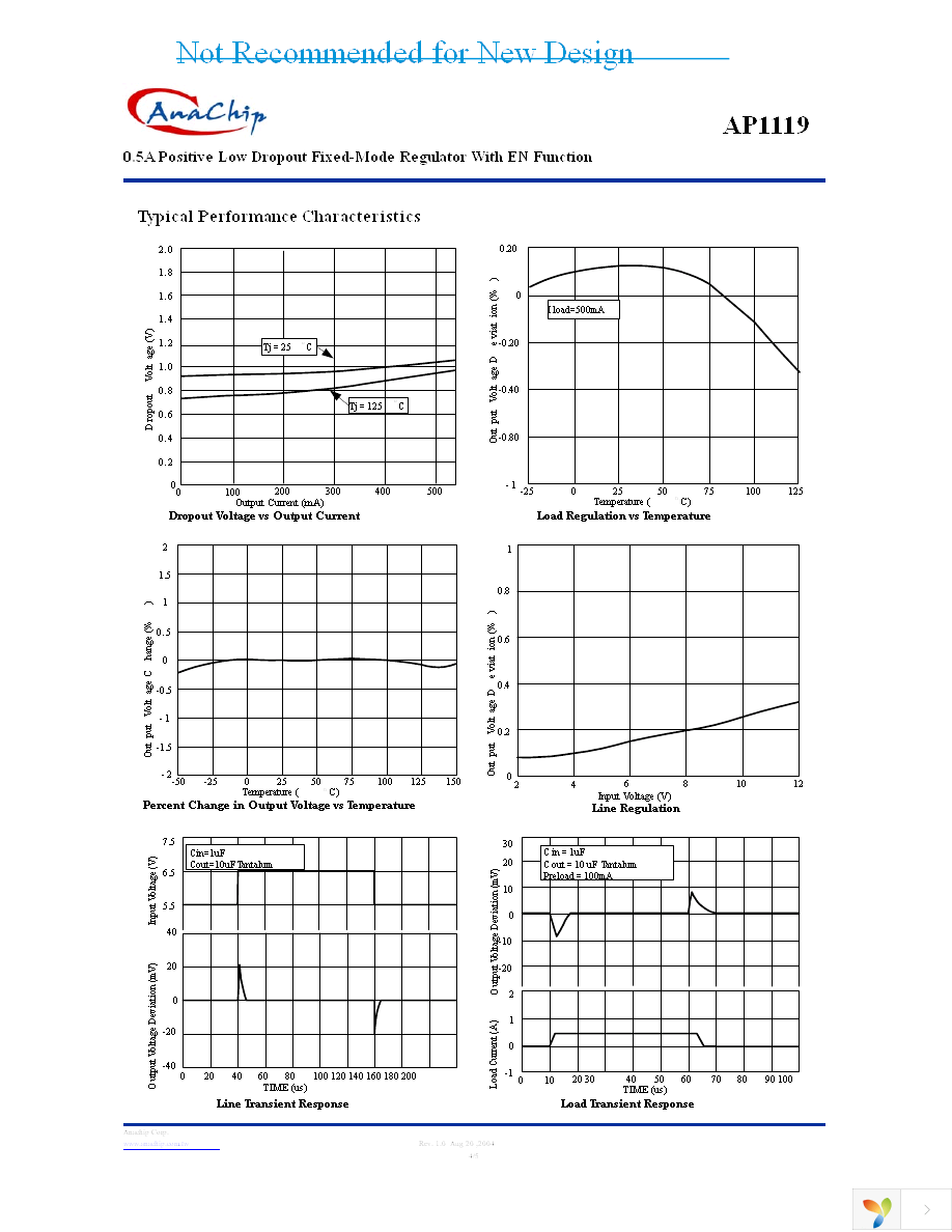 AP1119Y12L-13 Page 4