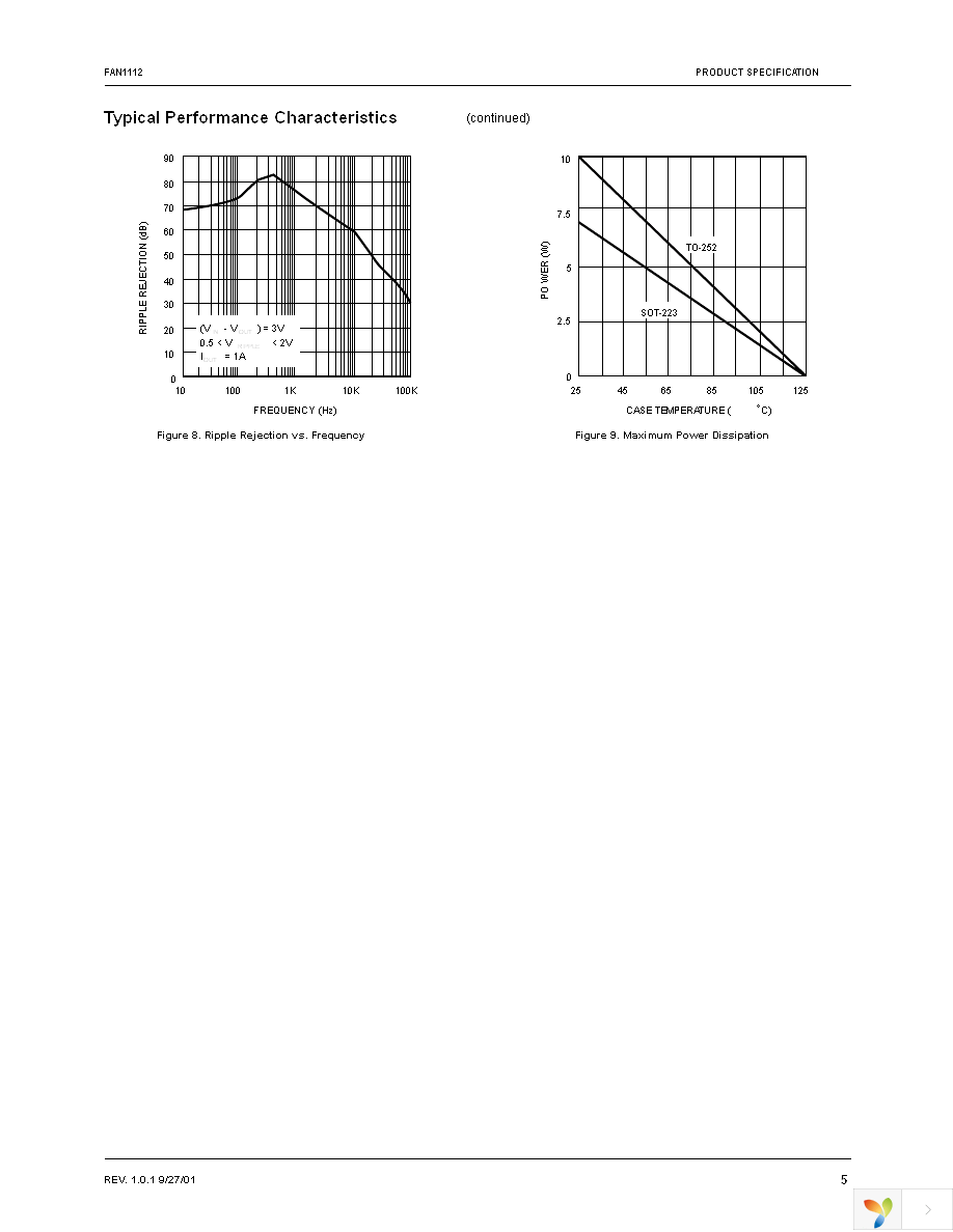 FAN1112SX Page 5