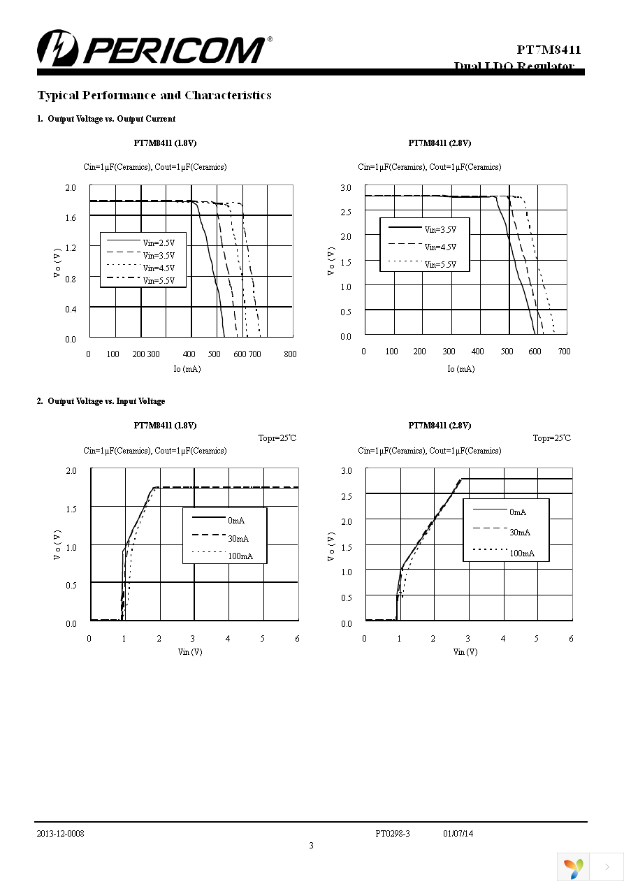 PT7M84111828TA6EX Page 3