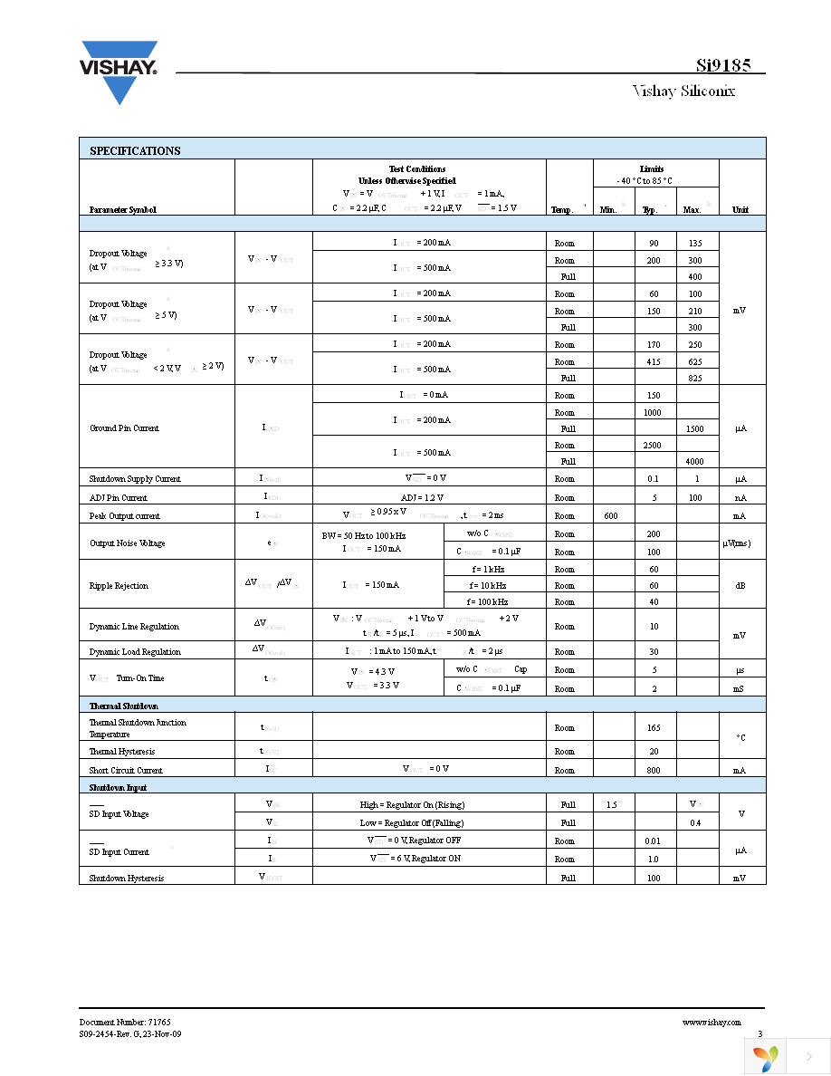 SI9185DMP-12-T1-E3 Page 3