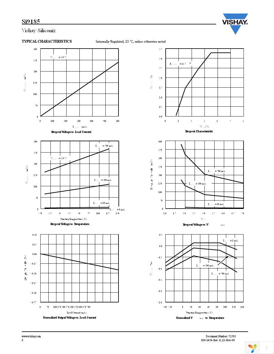 SI9185DMP-12-T1-E3 Page 6