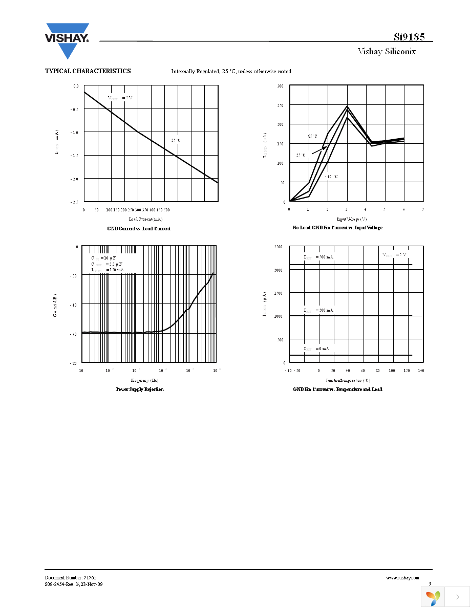 SI9185DMP-12-T1-E3 Page 7