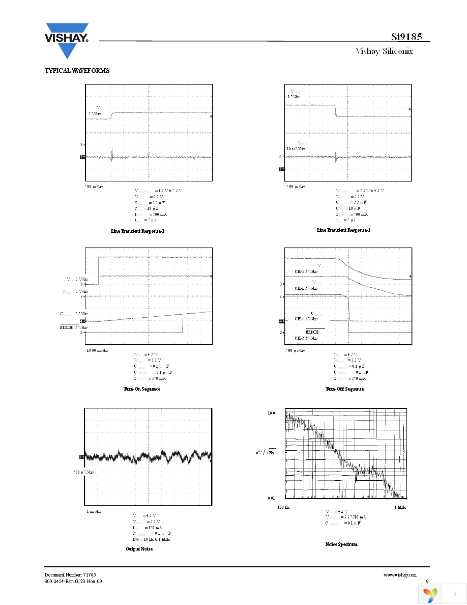 SI9185DMP-12-T1-E3 Page 9