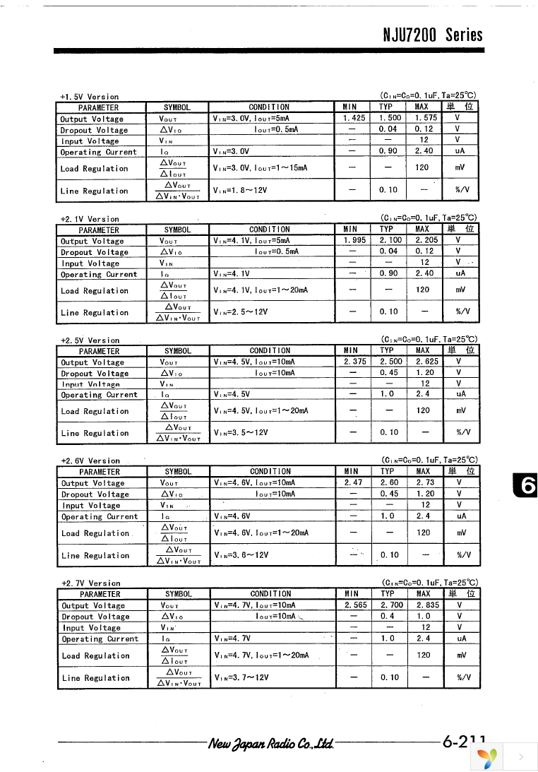 NJU7200L30 Page 3