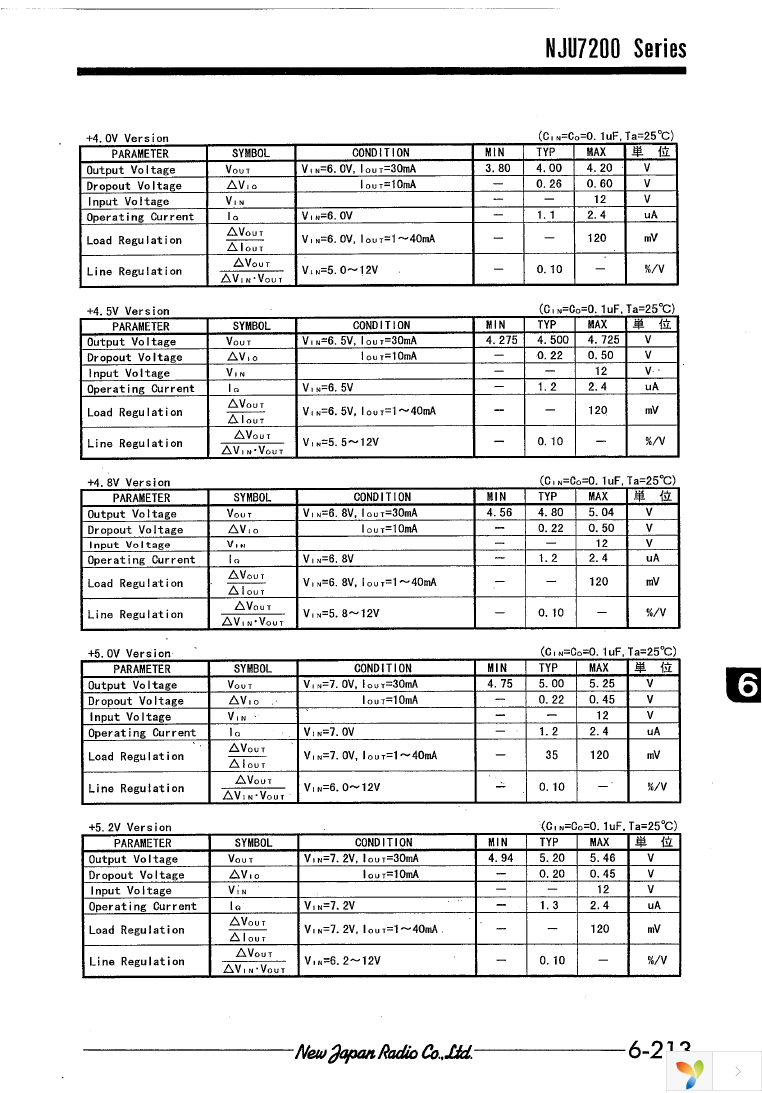 NJU7200L30 Page 5