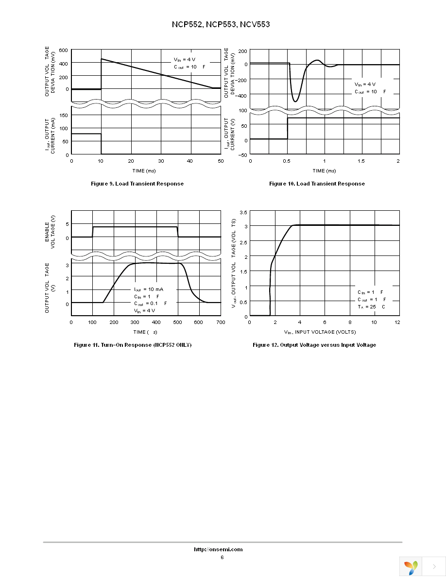 NCP552SQ15T1 Page 6