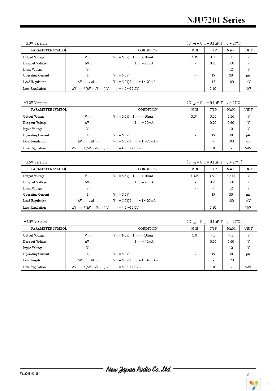 NJU7201L12 Page 3