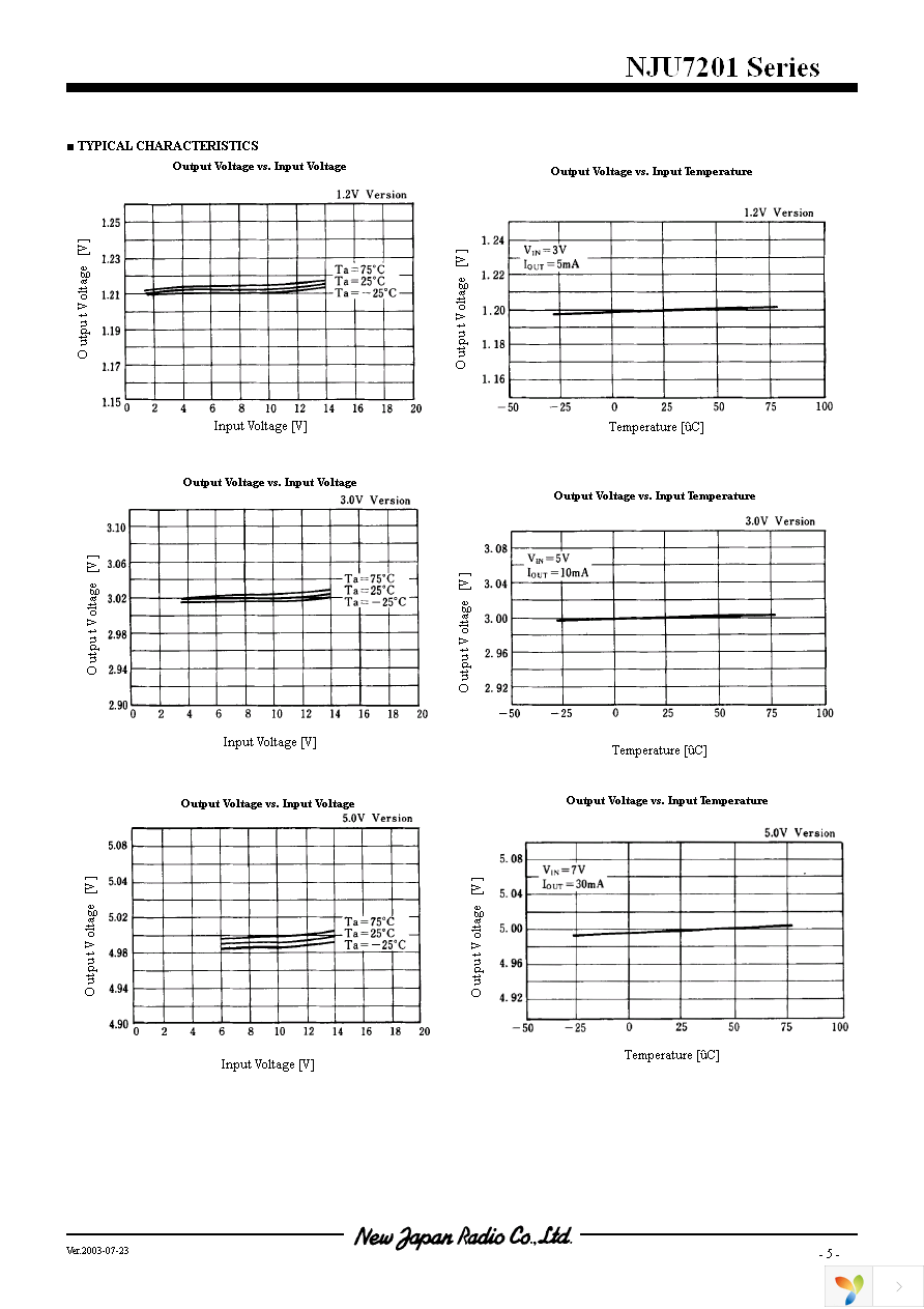 NJU7201L12 Page 5