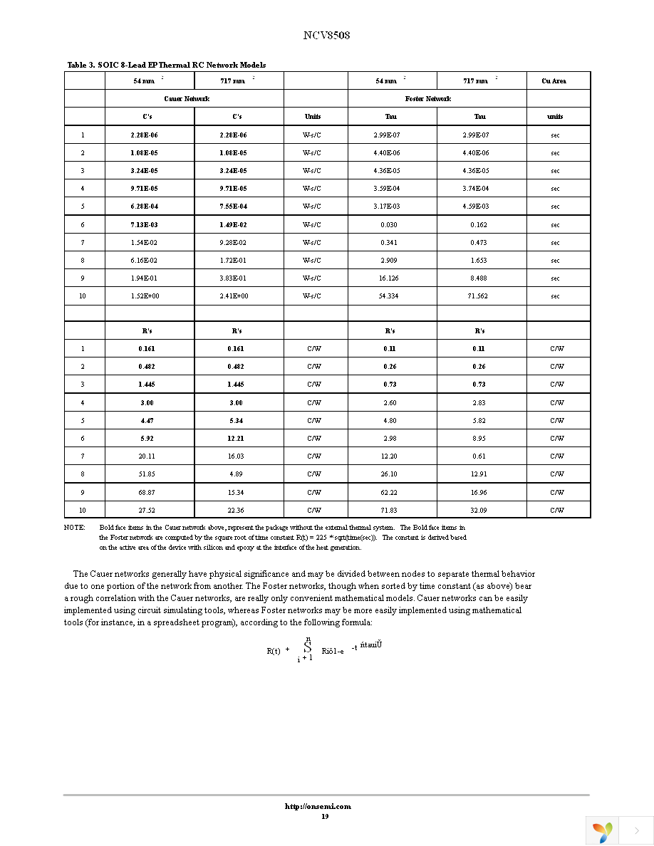 NCV8508DW50R2 Page 19