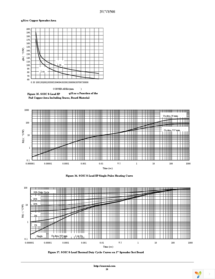 NCV8508DW50R2 Page 20