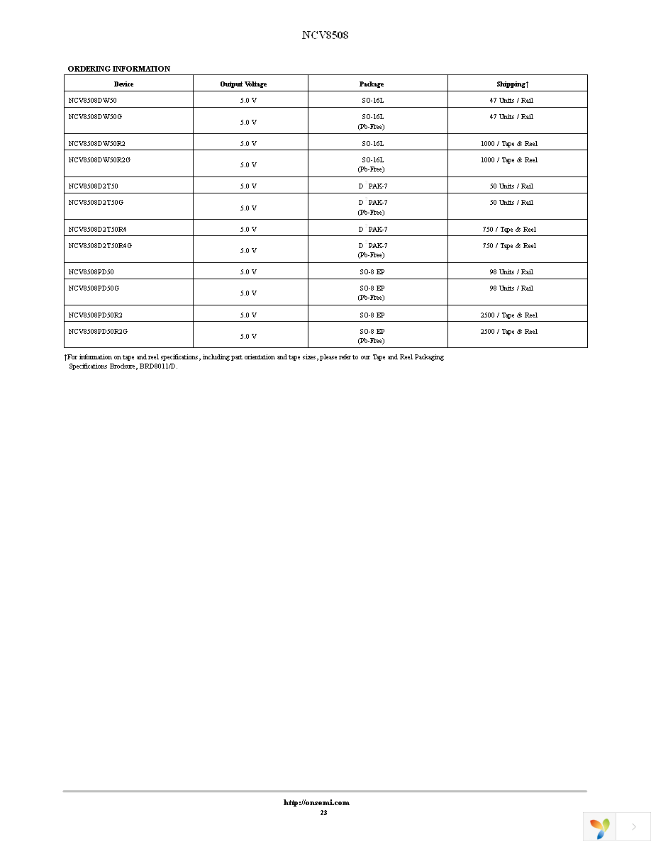 NCV8508DW50R2 Page 23