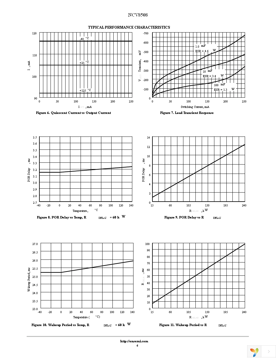 NCV8508DW50R2 Page 6