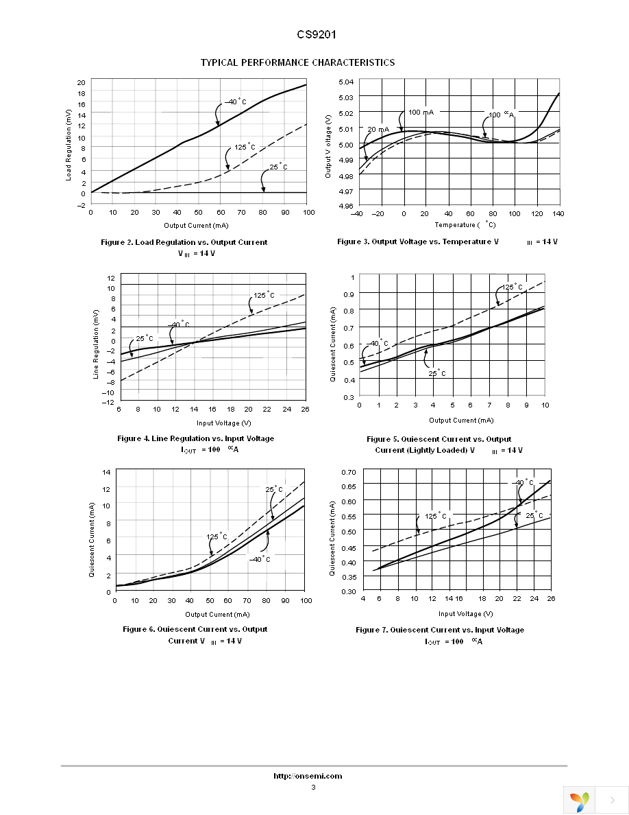 CS9201YDFR8 Page 3