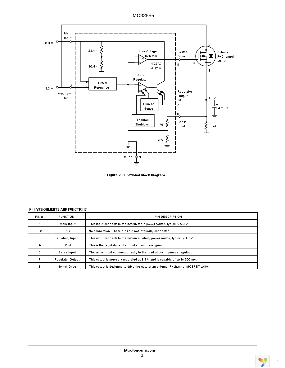 MC33565DR2 Page 2