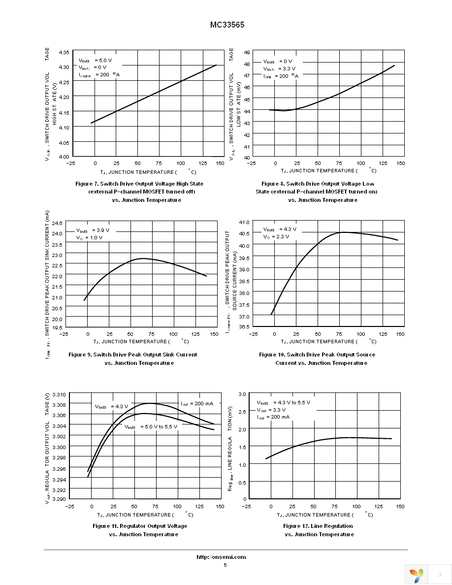 MC33565DR2 Page 5