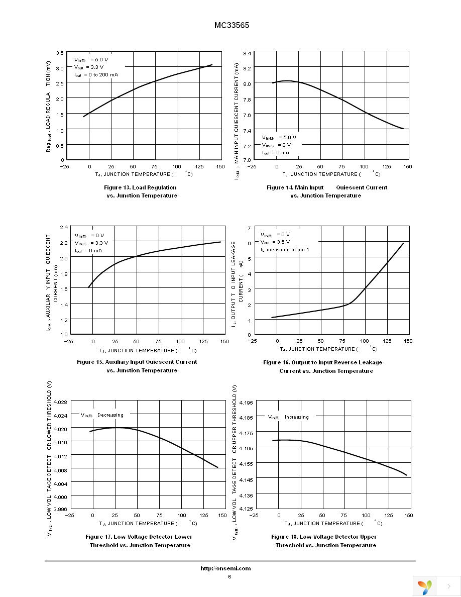 MC33565DR2 Page 6