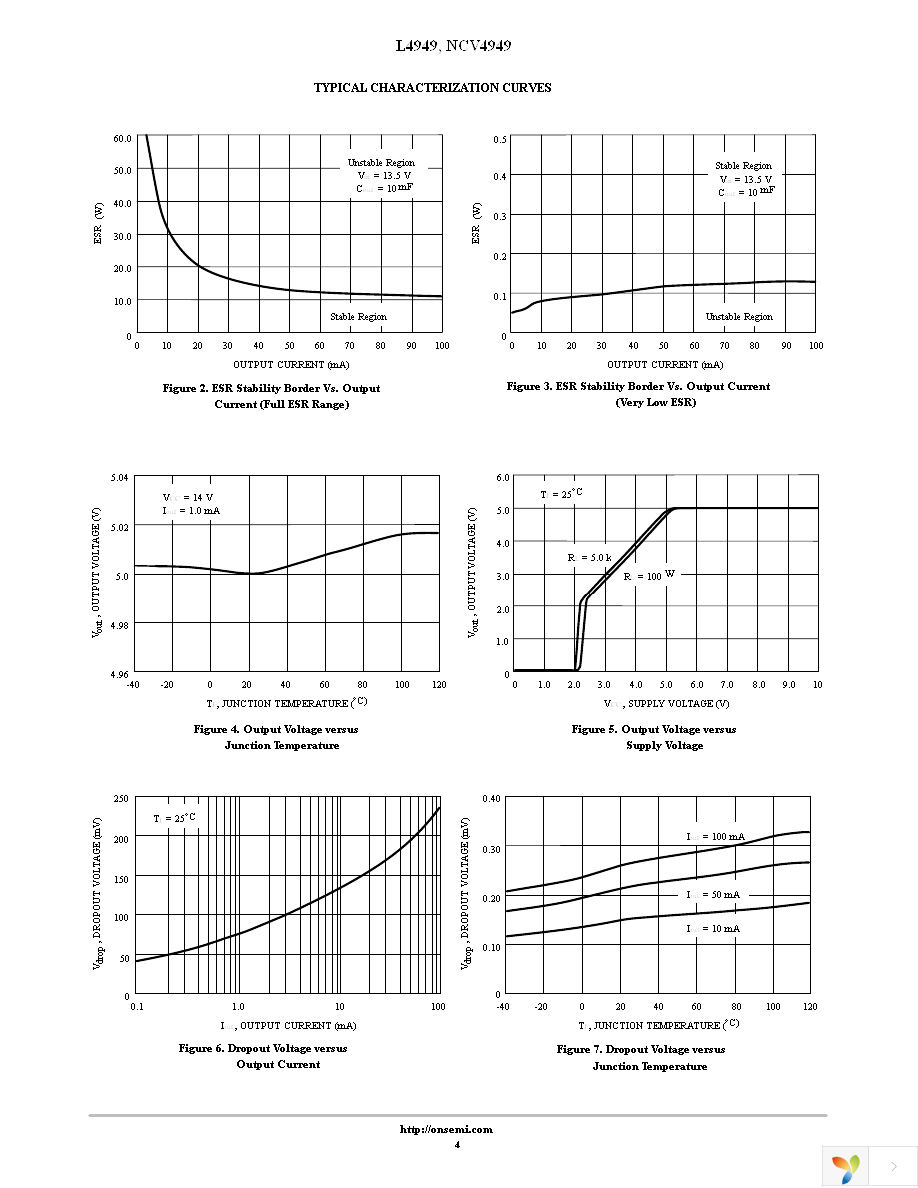 NCV4949DWR2 Page 4