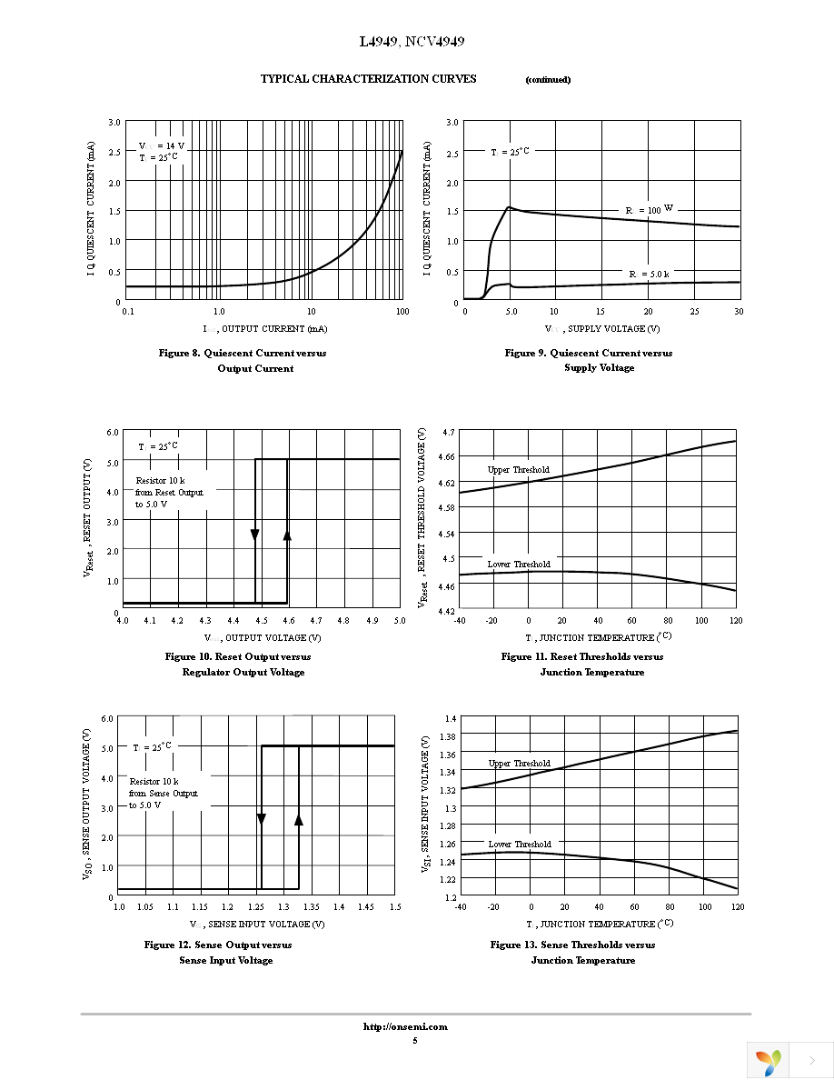 NCV4949DWR2 Page 5