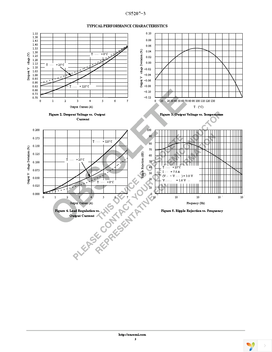 CS5207-3GDPR3 Page 3